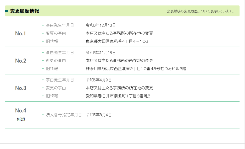 株式会社トラストの住所変更履歴