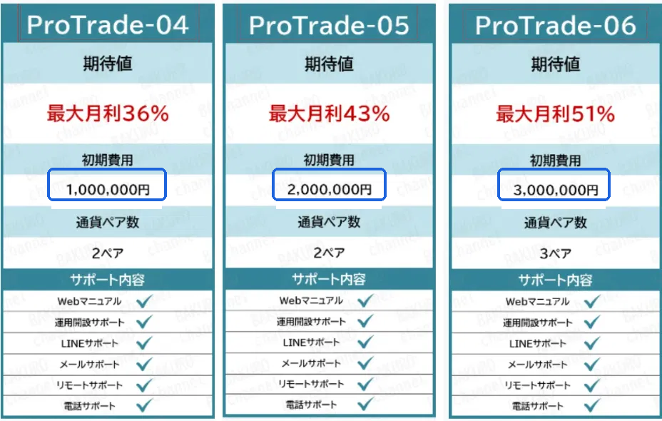 AI CONNECTの初期費用
