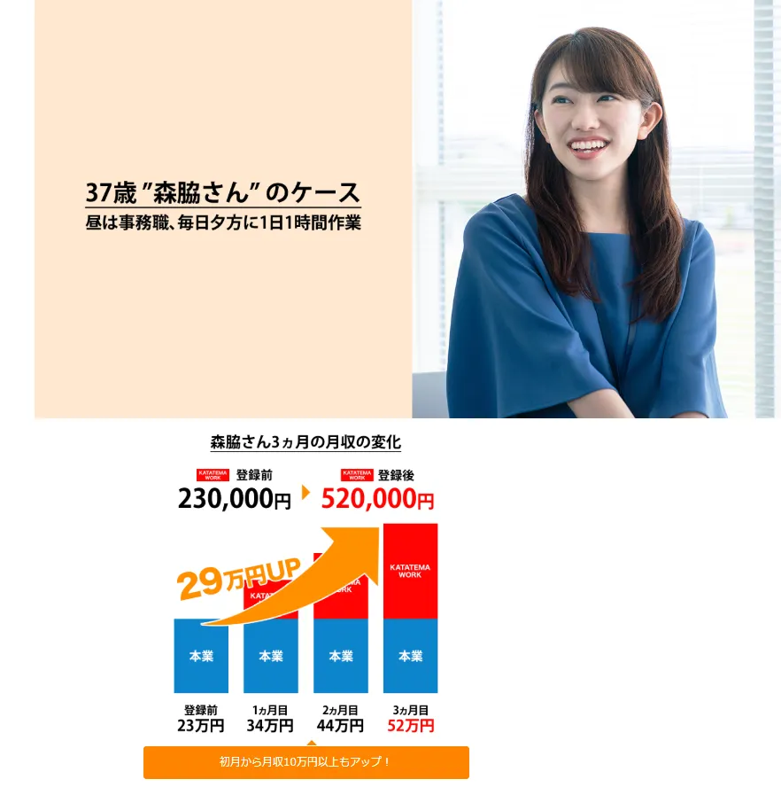 カタテマワークで実際に稼いだとされる女性の実例
